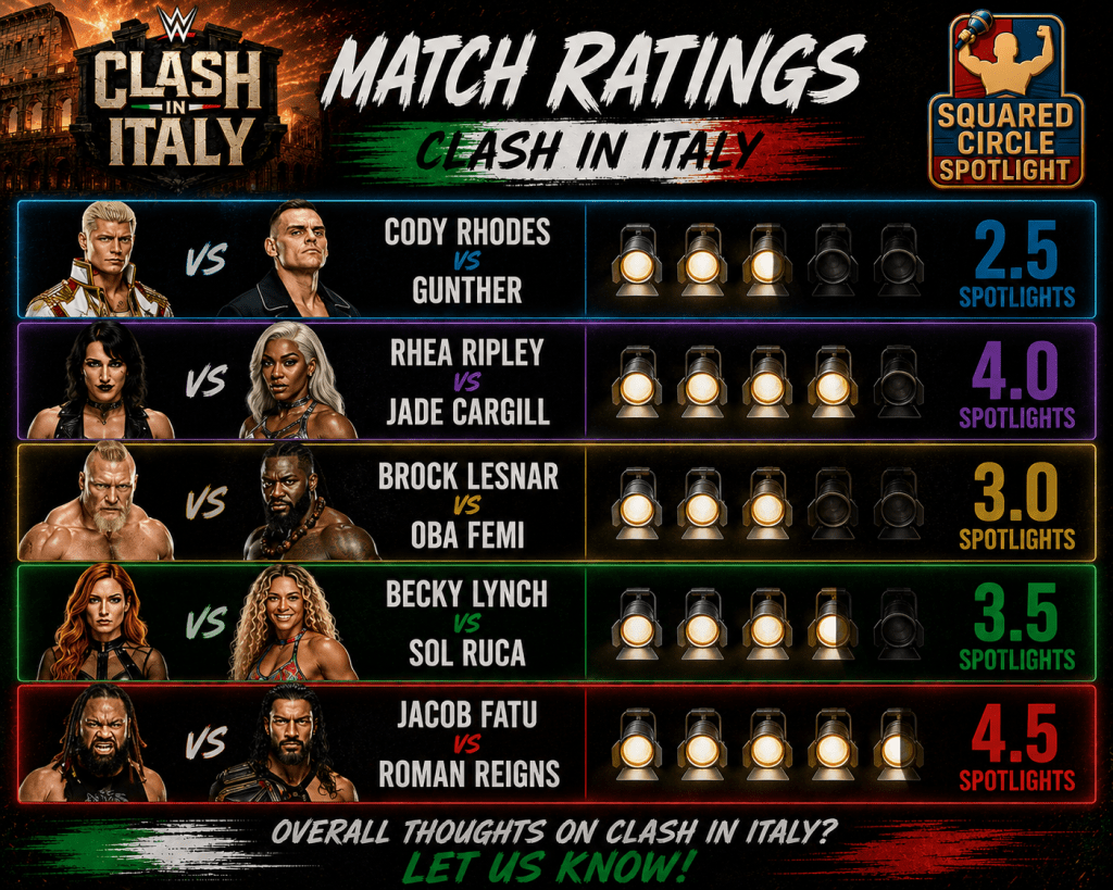 Clash in Italy Match Reviews: A Night of Surprises, Spectacles, and Bloodline Drama