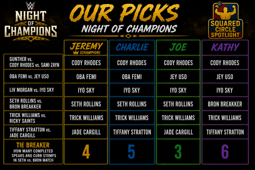Night of Champions Predictions: Can the Champion Stay on&nbsp;Top?